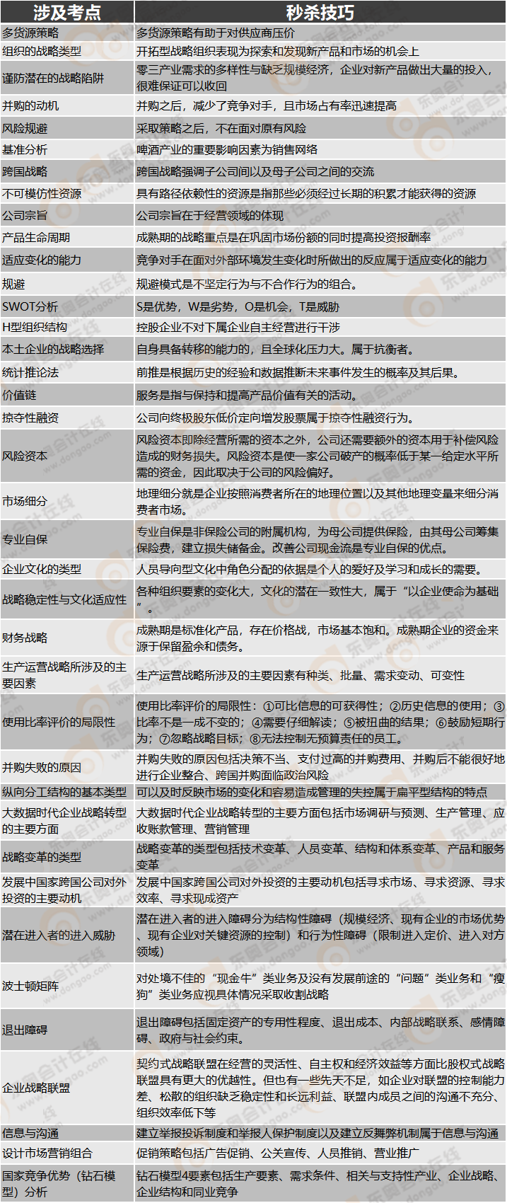 秒殺技巧第一套