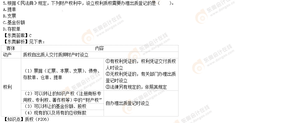 考生回憶版真題-5題
