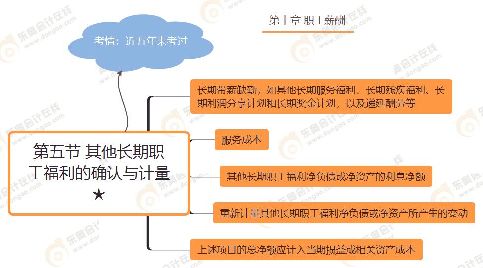 第五節(jié) 其他長期職工福利的確認(rèn)與計量★