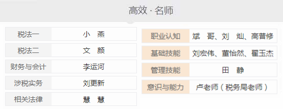 2021年稅務(wù)師高效取證實(shí)戰(zhàn)班名師