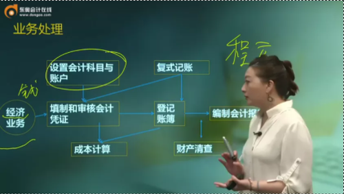 實操課精彩預(yù)覽