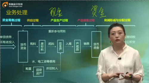 實操課精彩預(yù)覽