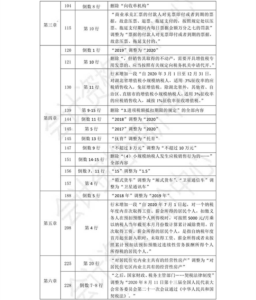 《經(jīng)濟法基礎》考試輔導教材調(diào)整修訂內(nèi)容