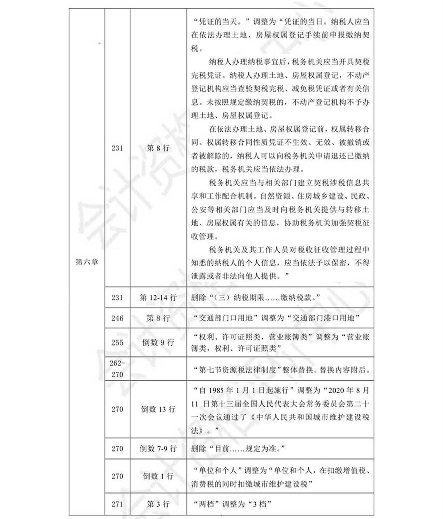 《經(jīng)濟法基礎》考試輔導教材調(diào)整修訂內(nèi)容