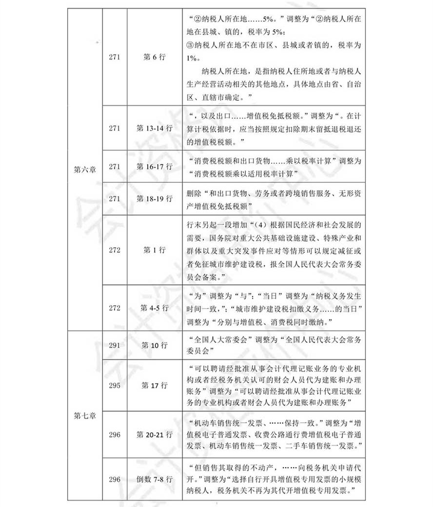 《經(jīng)濟法基礎》考試輔導教材調(diào)整修訂內(nèi)容