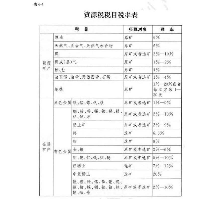《經(jīng)濟法基礎》考試輔導教材調(diào)整修訂內(nèi)容