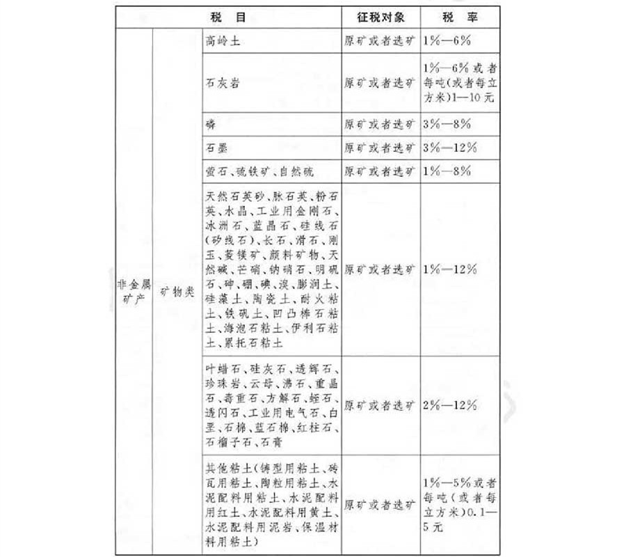 《經(jīng)濟法基礎》考試輔導教材調(diào)整修訂內(nèi)容
