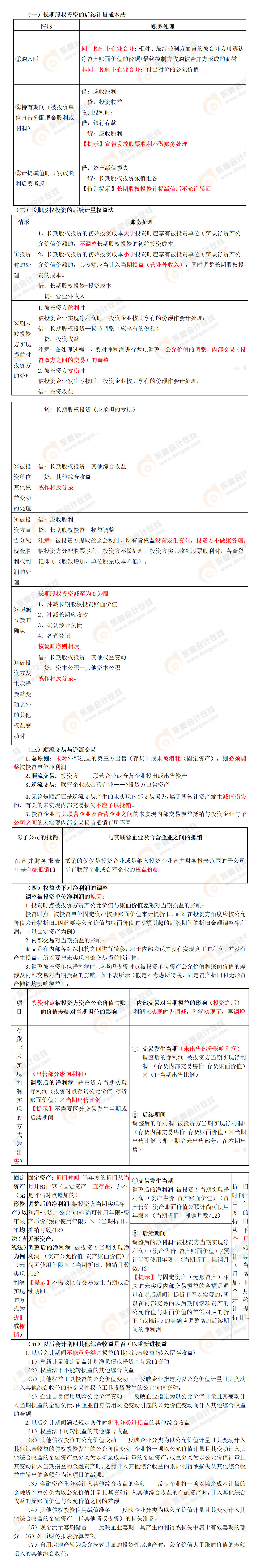 考點精講 考點精講