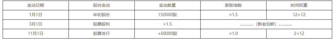 CMA練習(xí)題 CMA練習(xí)題