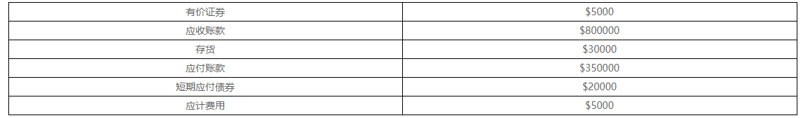 CMA練習題 CMA練習題