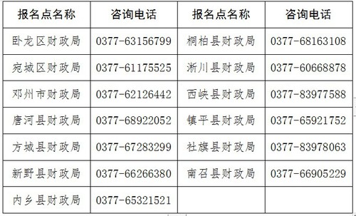 南陽財(cái)政局咨詢電話