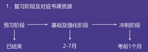 直播回顧：東奧名師黃潔洵帶來2021中級經(jīng)濟(jì)法教材變化分析指導(dǎo)