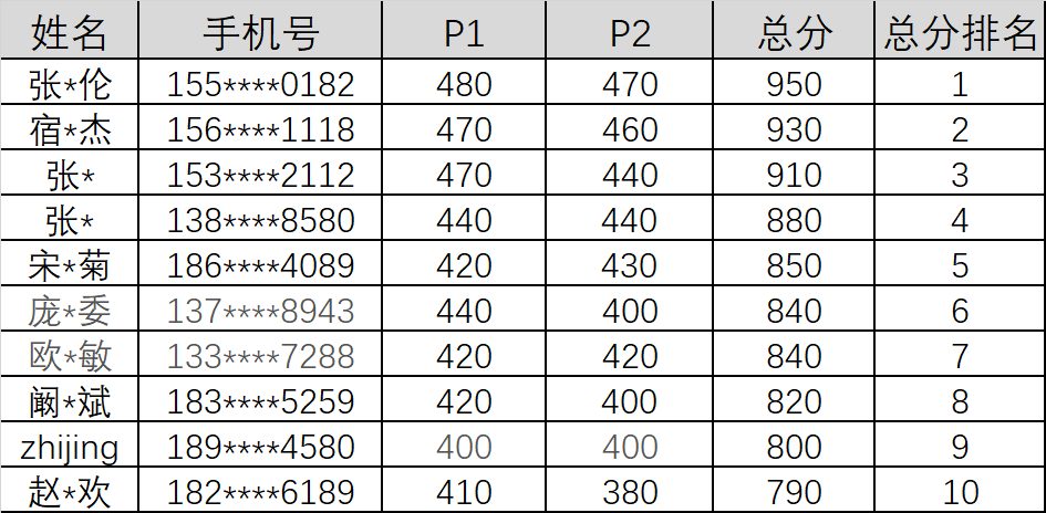 CMA獲獎(jiǎng)名單