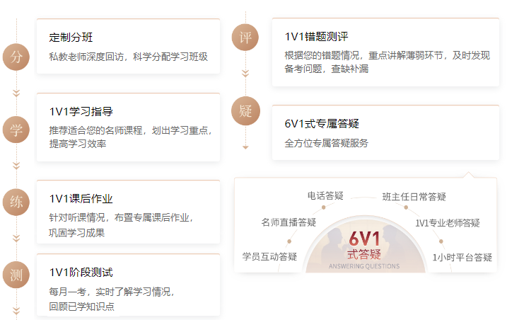 注會(huì)高效學(xué)習(xí)方法