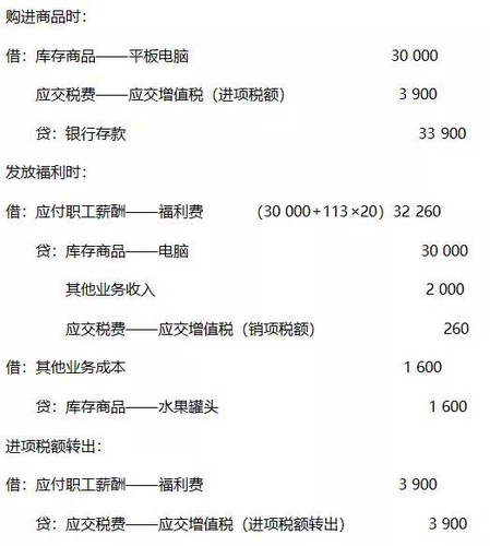 春節(jié)將至，你知道福利發(fā)放如何處理嗎？