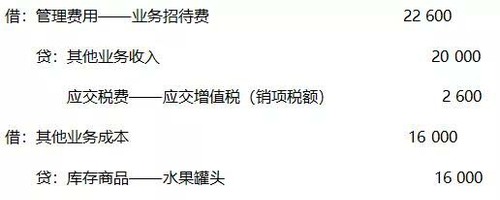 春節(jié)將至，你知道福利發(fā)放如何處理嗎？