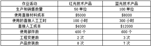 CMA練習(xí)題 CMA練習(xí)題