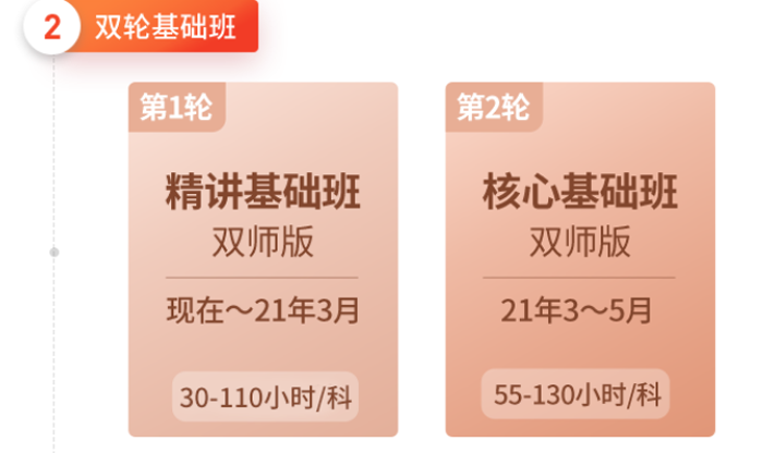 精講基礎(chǔ)班+核心基礎(chǔ)班