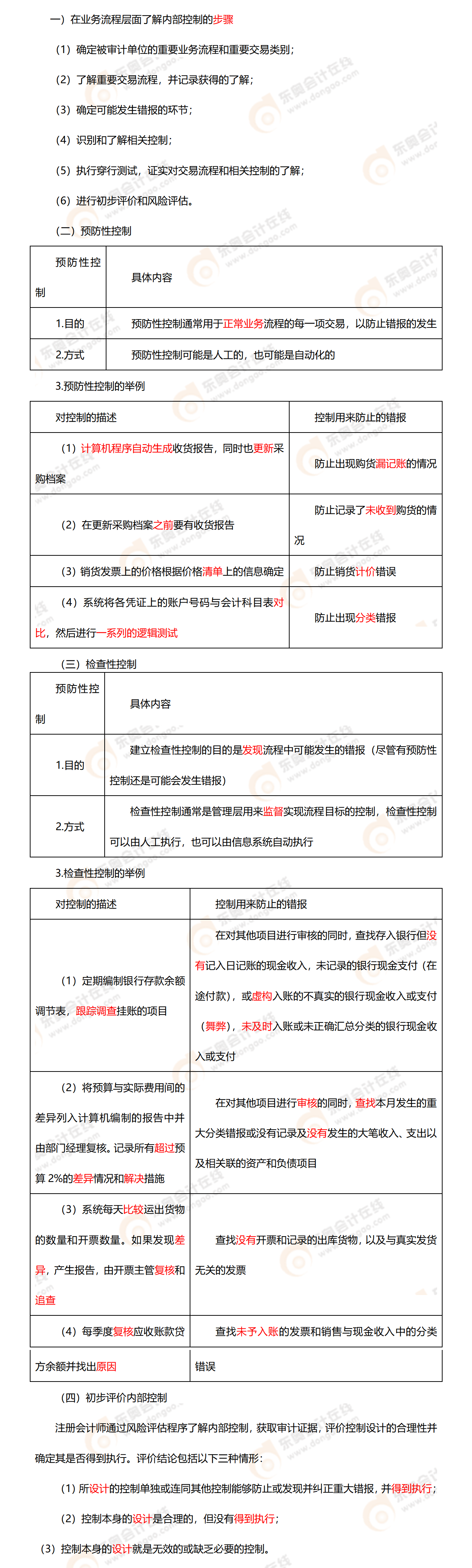 考點(diǎn)精講 考點(diǎn)精講