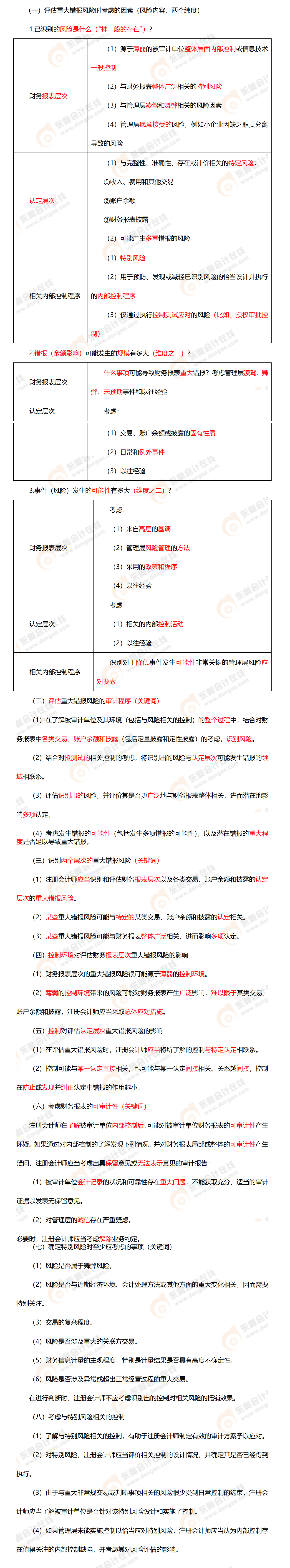 考點精講 考點精講