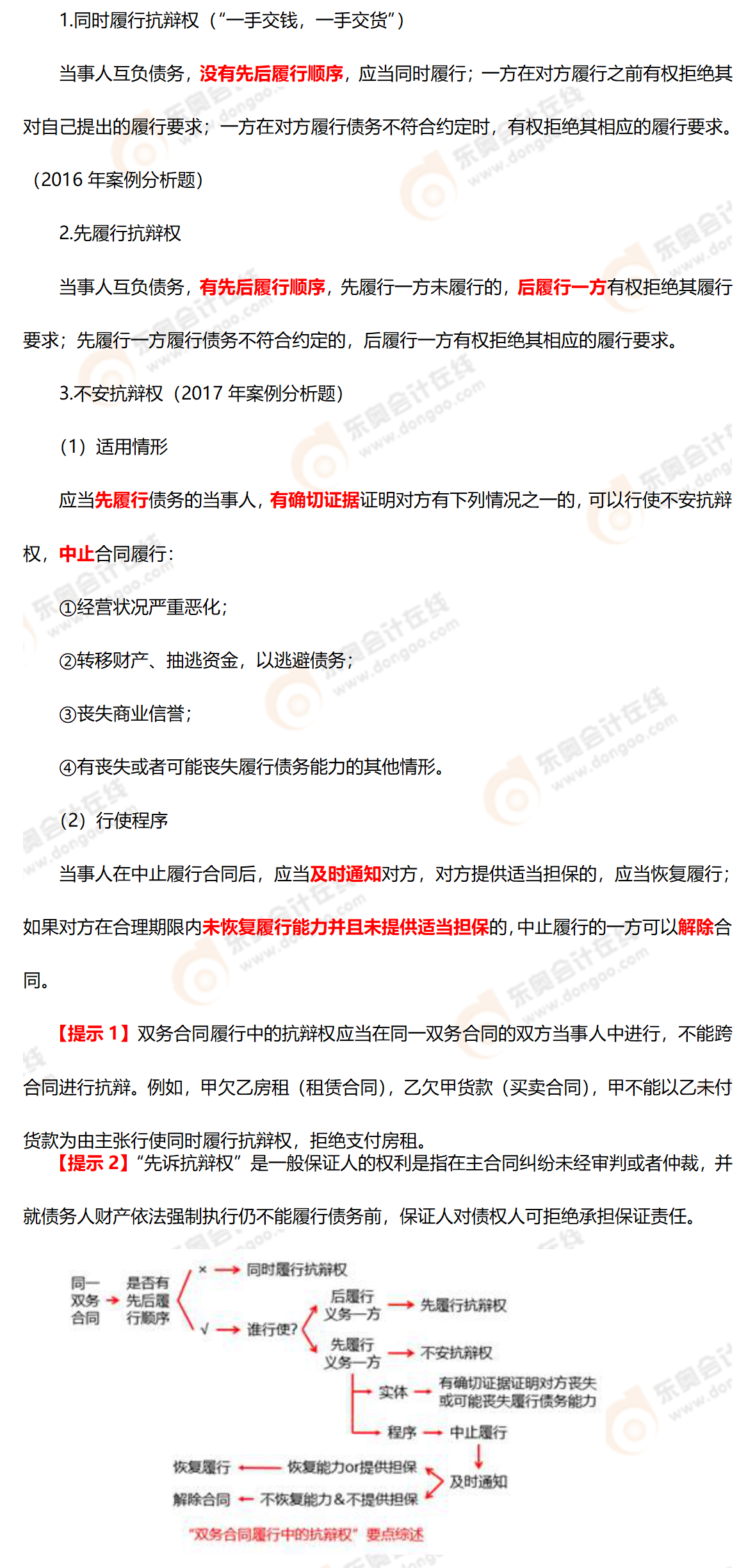 考點精講 考點精講