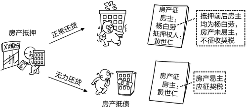 契稅征稅范圍 契稅征稅范圍