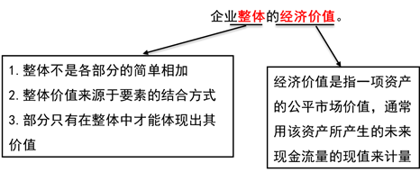 價(jià)值評(píng)估的一般對(duì)象