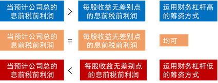 決策原則 決策原則