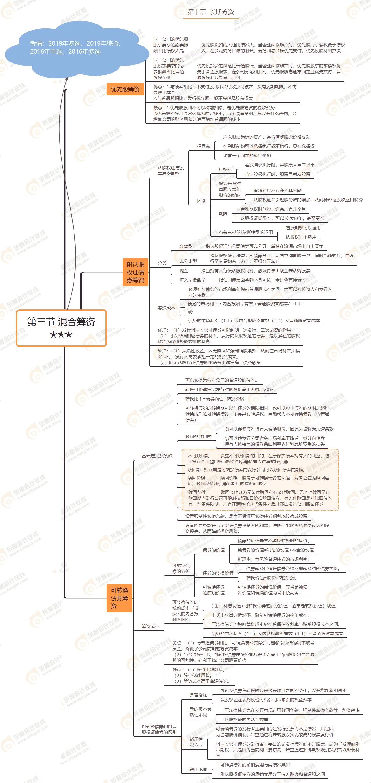 第三節(jié) 混合籌資★★★ 第三節(jié) 混合籌資★★★