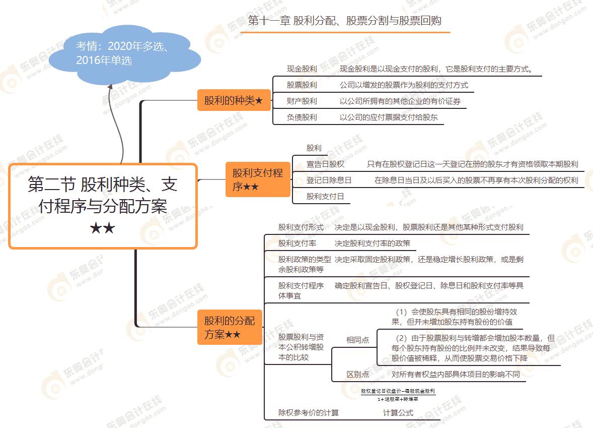第二節(jié) 股利種類、支付程序與分配方案★★