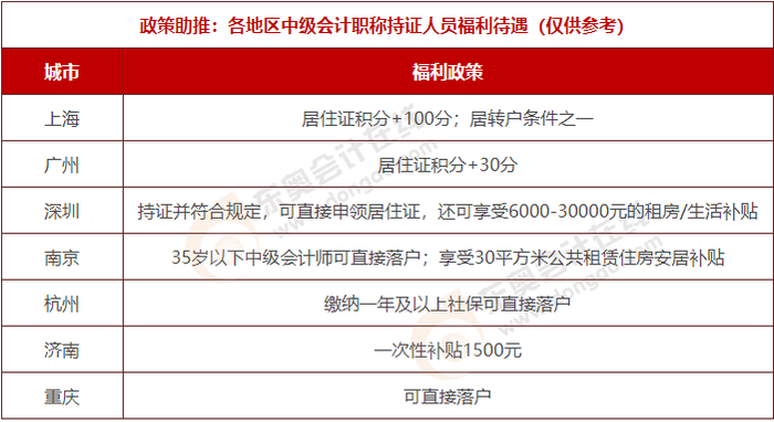 獲得中級會計證書