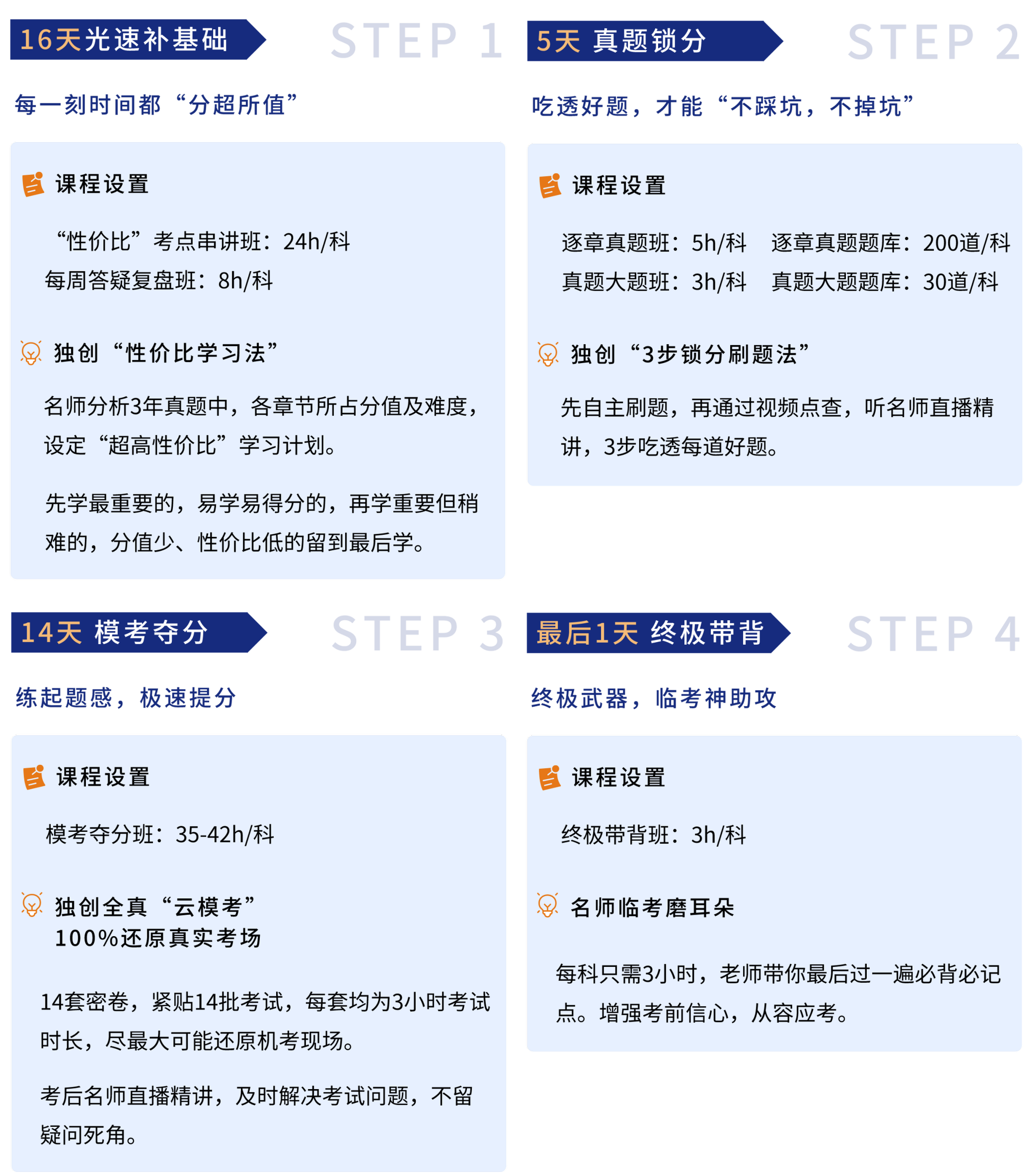 14天沖刺班課程設(shè)置初級(jí)會(huì)計(jì)