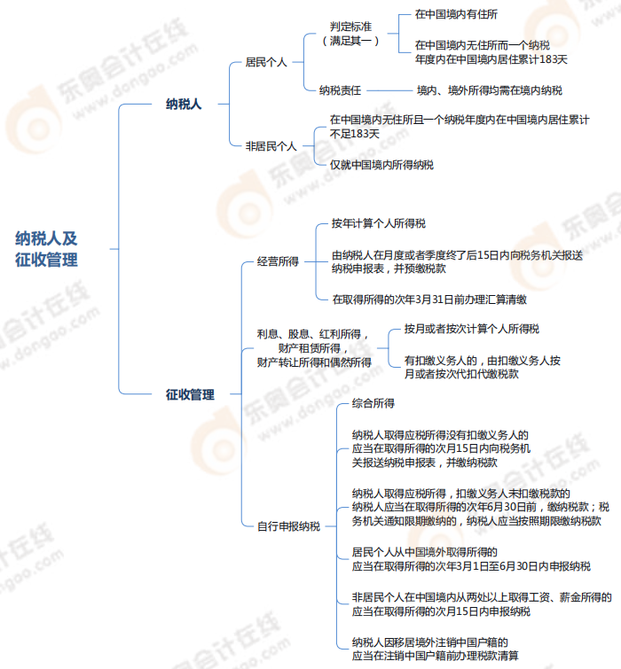 企業(yè)所得稅、個人所得稅法律制度