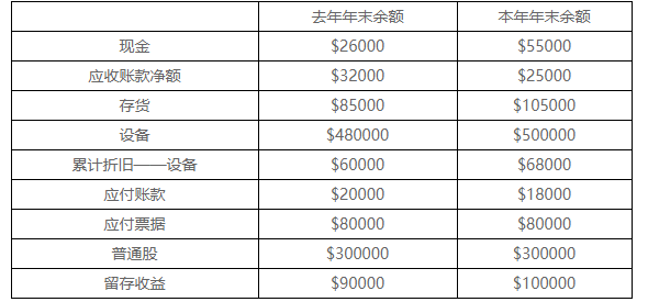 CMA練習題 CMA練習題