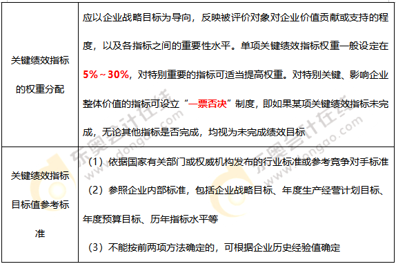 關(guān)鍵績效指標(biāo)的權(quán)重及目標(biāo)值