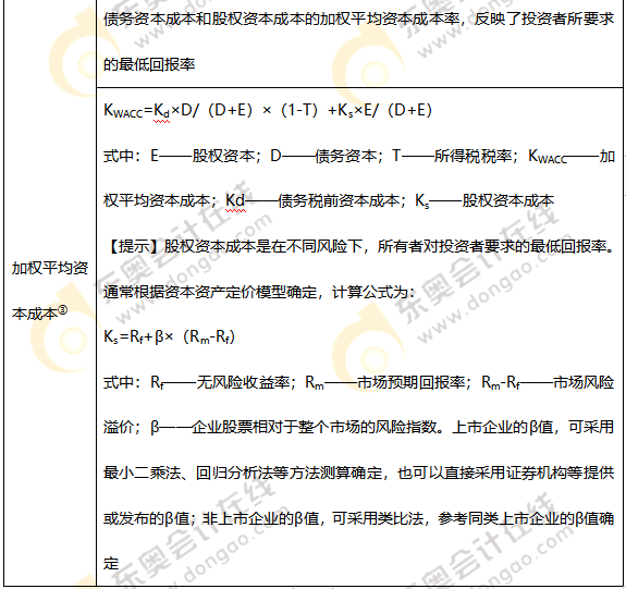 經(jīng)濟增加值