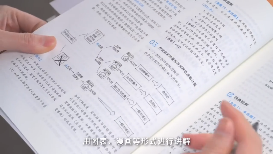 考點(diǎn)精講與同步訓(xùn)練