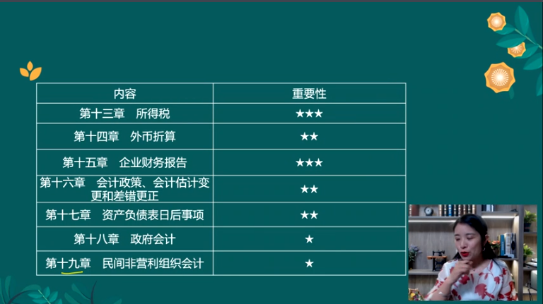 中級(jí)會(huì)計(jì)實(shí)務(wù)