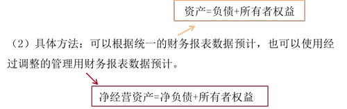 注會(huì)財(cái)管：財(cái)務(wù)預(yù)測的方法——銷售百分比法