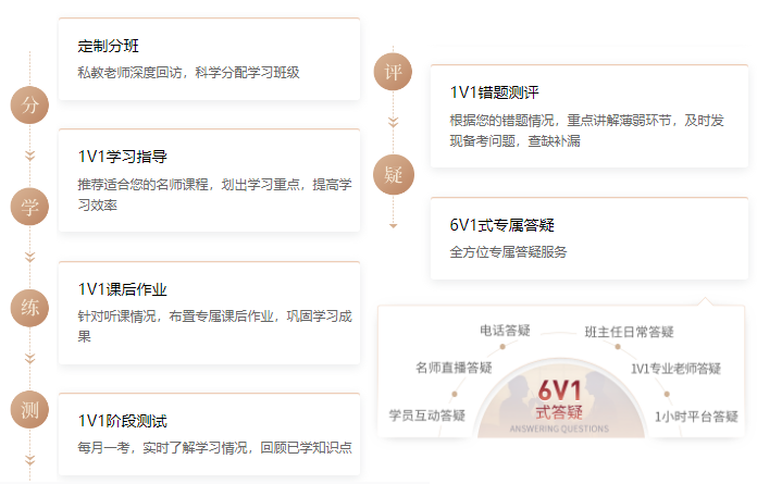 注會(huì)高效學(xué)習(xí)方法