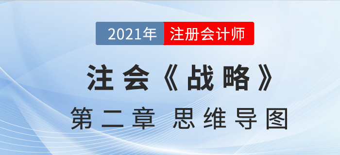 2021年CPA《戰(zhàn)略》第二章思維導圖