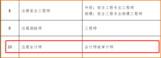 注冊會計師對應(yīng)職稱