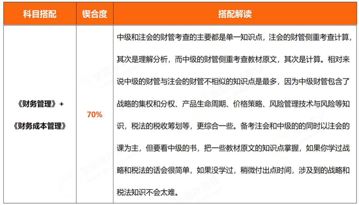 財(cái)務(wù)管理對(duì)比