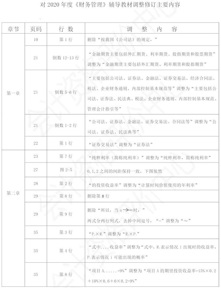 財(cái)務(wù)管理1