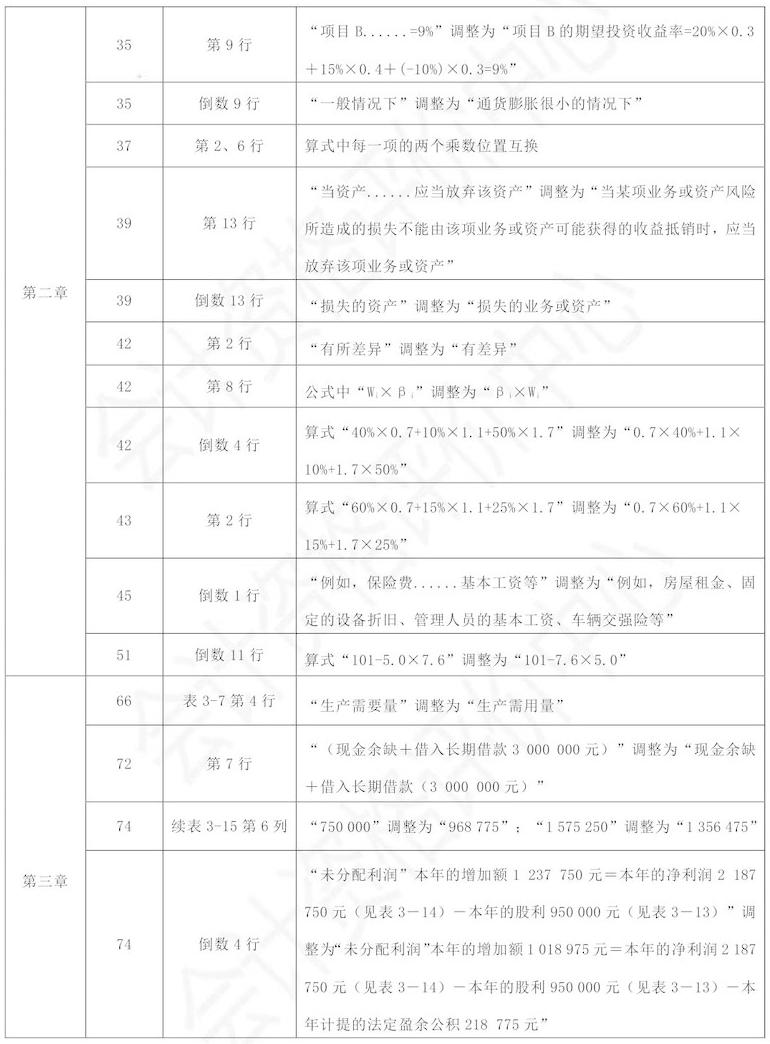 財(cái)務(wù)管理2