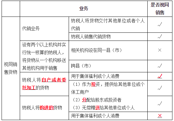 視同銷(xiāo)售 視同銷(xiāo)售