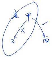 視同銷(xiāo)售2 視同銷(xiāo)售2