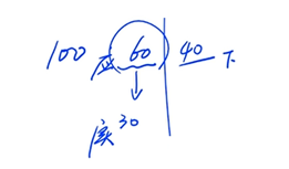 增值稅納稅義務(wù)發(fā)生時(shí)間2 增值稅納稅義務(wù)發(fā)生時(shí)間2