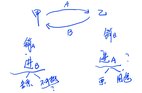特殊銷售方式下貨物銷售額的確定8 特殊銷售方式下貨物銷售額的確定8