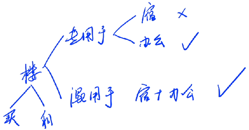 能否抵扣進(jìn)項(xiàng)稅額2